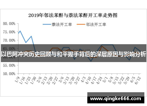 以巴阿冲突历史回顾与和平握手背后的深层原因与影响分析