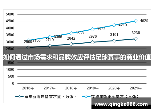 如何通过市场需求和品牌效应评估足球赛事的商业价值