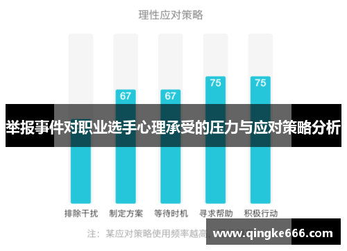 举报事件对职业选手心理承受的压力与应对策略分析