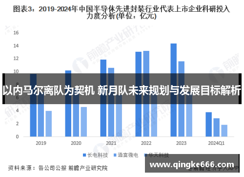 以内马尔离队为契机 新月队未来规划与发展目标解析