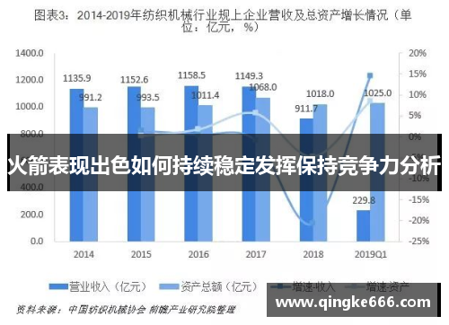 火箭表现出色如何持续稳定发挥保持竞争力分析