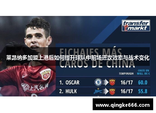 莱昂纳多加盟上港后如何提升球队中前场进攻效率与战术变化