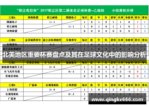 北美地区重要杯赛盘点及其在足球文化中的影响分析 北美地区重要杯赛盘点及其在足球文化中的影响分析