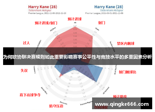 为何欧协联决赛规则如此重要影响赛事公平性与竞技水平的多重因素分析 为何欧协联决赛规则如此重要影响赛事公平性与竞技水平的多重因素分析