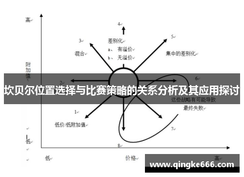 坎贝尔位置选择与比赛策略的关系分析及其应用探讨 坎贝尔位置选择与比赛策略的关系分析及其应用探讨
