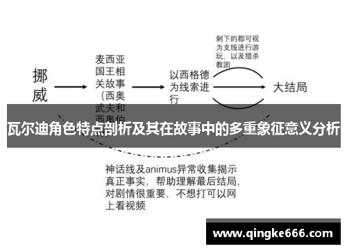 瓦尔迪角色特点剖析及其在故事中的多重象征意义分析 瓦尔迪角色特点剖析及其在故事中的多重象征意义分析
