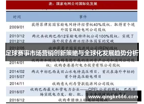 足球赛事市场营销创新策略与全球化发展趋势分析 足球赛事市场营销创新策略与全球化发展趋势分析